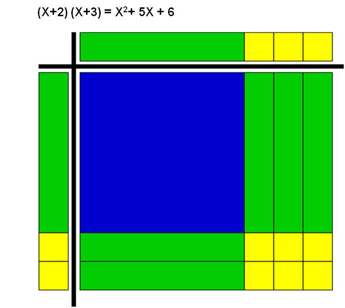 algebra-tiles-miss-parsons-s-classroom