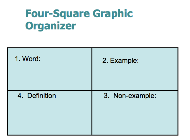 Four-Square Graphic Organizer. This figure illustrates a sample graphic